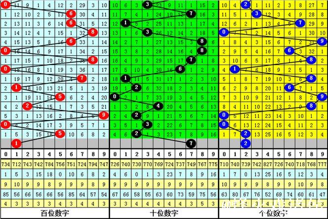 013期司马千排列三预测奖号:独胆关注 013期司马千排列三预测奖号:独胆关注